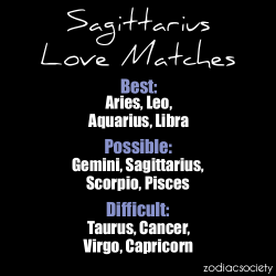 zodiacsociety:  Sagittarius Love Match  Garrett - Aquarius Ben - Aquarius Travis - Aries Lol and then Jake is a Taurus that explains a lot