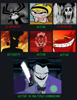So i had a dream where Black Hat´s favourite villains where part of a group of baddies he doesn´t treat like trash. A group of Black Hat´s favourite villains. But then i realized he would have two missing spots due to recent events.Who do you think