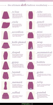 vexstacy:  dixiejos:  Right. Here is it everything you ever wanted to know about fashion cuts, trends, style, all in one post. Every example of a trend that existed is list in the above post. So get to know your styles, perfect your image and enjoy mixing