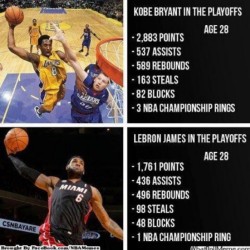 See numbers don&rsquo;t lie tho!! #Kobe #Bryant #24