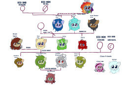 askflowertheplantponi:  Symbian and me was/is doing Flower/Chi genealogical trees.  Cuz why not. =w= (also ponies who does have twin have the same eye color but that obvious)  :O&hellip;. some version of Rainbow was Shiny’s foster parent now? O o Huh