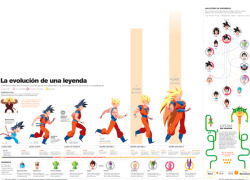 egroeg43:  Dragon Ball Z on Behance More inspiration on Egroeg43 / #Illustration / #Photo / #Design 
