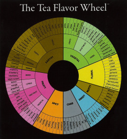 areyoutryingtodeduceme:  jungwildeandfree:  eatcleanmakechanges:  there’s nothing like tea.  holy shit the tea fandom doesn’t fuck around  you think this is a fucking game? 