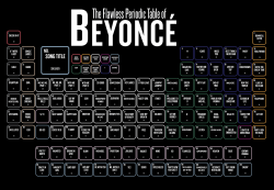 ninaacherry:  Periodic Table I designed to honour Queen Bey. You can buy a print from my society6 page if you like it! Society6.com/ninacherry All hail Queen Bey 