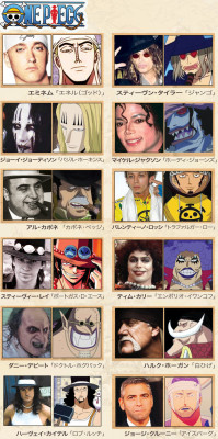  One Piece characters based on real life famous people.  these