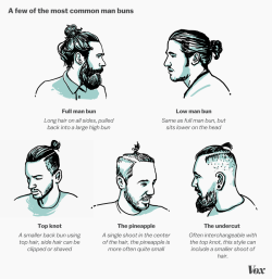 vox:  Man buns. Where do they come from?