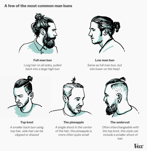 Porn Pics vox:  Man buns. Where do they come from?