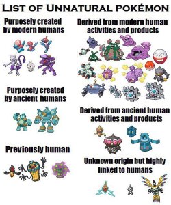 aiwa-sensei:  equalist-rally:  bradofarrell:  lwamfhmartiboxdotty9:  Unnatural Pokémon  You forgot Ditto, who is a failed attempt at cloning Mew. Also… Klink is a little more complicated. Klink spontaneously came into existence “about 100 years