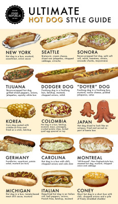 laughingsquid:  A Handy Hot Dog Style Guide Visualizing the Different Ways People Eat Frankfurters Around the World