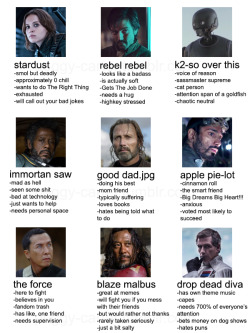 peggy-carter:tag urself rogue one edition