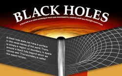 Thescienceofreality:  An Introduction To Black Holes. Defined As “A Dense, Compact