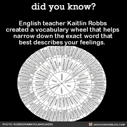 did-you-kno:  English teacher Kaitlin Robbs created a vocabulary wheel that helps narrow down the exact word that best describes your feelings. Source