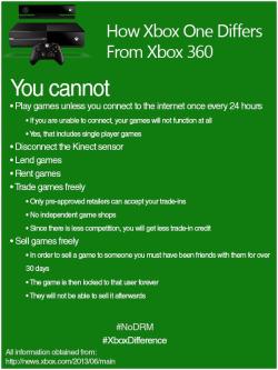 zeldalilly:  cardiacvertigo:  pleasingbuttocks:  newturkdad:  guys PLEASE do not buy the xbox one do not buy any video game console that is so anti consumer and one that shuts out small video game retailers  I actually went on the official site and I