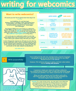 shingworks:  Get more writing practice and have fun doing it with ~the supplement~ This tutorial contains tips about writing for webcomics, with my caveat that I’m not formally trained in any of this stuff~~ This is all just my personal observations