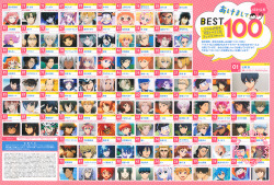 artbooksnat:  The annual Best 100 characters featured in Animage Magazine (Amazon US | Japan) came as a poster in the February issue. Free! and Gintama fared well as usual, but it’s nice to see One-Punch Man’s Saitama and Genos in 13th and 16th place