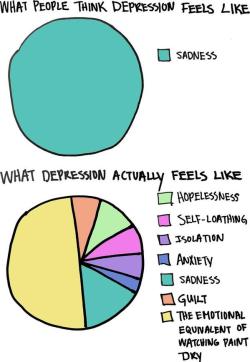 depressionarmy:  There are still so many misconceptions about depression.