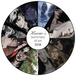 Summary of Art 2018 | Previous Years: 2017, 2016, 2015, 2014, 2013Swapped my old format this year! I thought the idea of utilizing a circle to show the start and end of the year side-by-side was an excellent way to visualize the biggest changes. I still