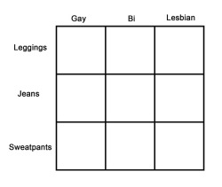 lesbiantaurean:New alignment chart