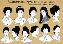 nannaia:  This is a hairstyle timeline that is meant to cover the Taishō era (1912-1926). However the dates for many reference photographs were rather vague, so some might actually fall into Shōwa era (1926-1989). Regrettably I couldn’t cover EVERY