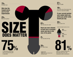 Transhotwifesissymaker:  Fuckedyourwife:  75% Of Women Had A Bigger Dick Before You