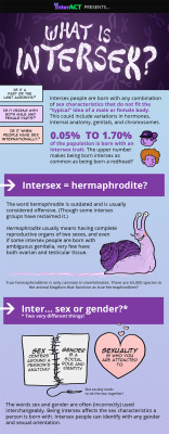 interactyouth: If you missed Intersex Awareness Day yesterday, don’t worry! You can still share this phenomenal infographic made by our youth advocate @hannlindahl! Thank you so much for all the work you do for the intersex community, Hann! We are