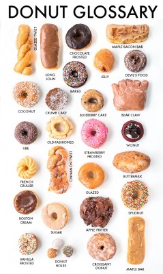 asubmissiveview:  sweetoothgirl:  The Ultimate Los Angeles Guide to Donuts    Now I’m going to have to go to the donut shop. 