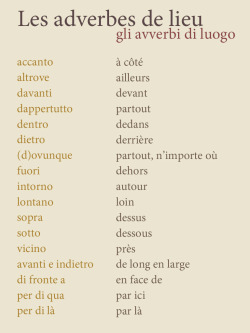languageramblings:  Source: Bescherelle L’italien