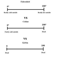 spinningyarns:  doctorbee:  xwidep:  Scales  This is because Fahrenheit is based on a brine scale and the human body. The scale is basically how cold does it have to be to freeze saltwater (zero Fahrenheit) to what temperature is the human body (100-ish