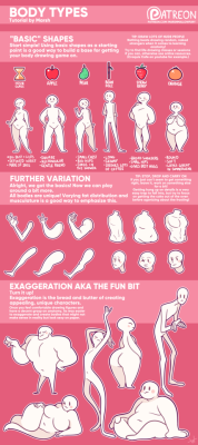 marshmallowfury:   ★  Body Type Tutorial  ★   Funded by my awesome Patrons! Patreon | Twitter 