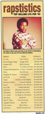 RAPSTISTICS: THE TOP SELLING LP&rsquo;s FROM 20 YEARS AGO