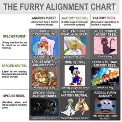 In relation to what is and isn’t a furry XDhaha, i love silly alignment chart things. Hadn’t seen this one xD