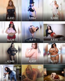Top impressions for the first week of 2017 being  friday January 6th The top spot goes to Minnie Mars  @minniemars_ . I&rsquo;ll try to remember to post this every Friday!!!! #photosbyphelps #instagram #net #photography #stats #topoftheday #dmv #year