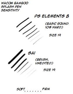 Brush settings ref I made. I personally like to use Medium or 2 away from soft. To use this, go to your tablet preferences and click the tab for your pen, then adjust pen tip feel.