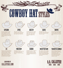 browsethestacks:  Cowboy Hat Styles 