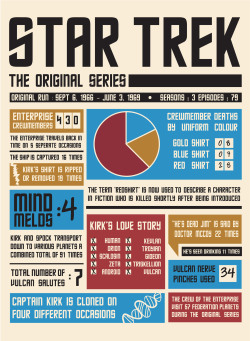 sophie-the-vampire-slayer:  A Star Trek Infographic AKA The Numbers of How This Show Ruined My Life. An infographic I did for a uni assignment, researched by sitting down in front of the box set and keeping tally marks. 