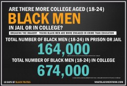 arqueete:  blackgirlwhiteboylove:  telvi1:  I want this to go viral  One of many slanderous untruths corporate media likes to portray about Black America. Please reblog.   I asked my mom if she thought more college-aged black men were in college or