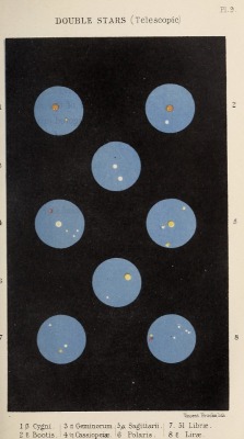 nemfrog:Plate 9. “Double stars (telescopic).” The common sights in the heavens. 1862. 