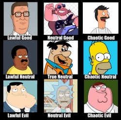 drinking-tea-at-midnight:  mybeautifulclonebabies:Tada! The alignment chart of cartoon dads! interesting, though Rick and Peter should be switched imo.  Hank’s and to a lesser extent Stan’s rankings are the most accurate things to ever exist.