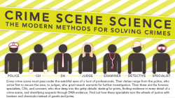 vanesa:  Crime Scene Science: The Modern Methods for Solving Crimes (via themostgirlishotakuever)   better than other ones i&rsquo;ve seen, but still not quite realistic.  glad they separated out the lab folks from the CSIs though.