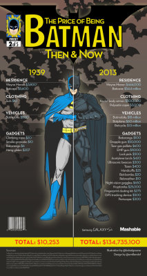 delena-hupp:  tanyarec:     The price of being superheroes infographic                       