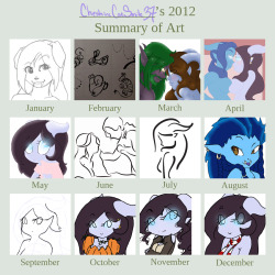 My 2012 Art SummaryIt&rsquo;s sad to see that I had some improvement from March until May&hellip;then I had to take a hiatus from personal drawings because of my internship and just progressively got worse Ugh&hellip;Maybe one of these days I&rsquo;ll