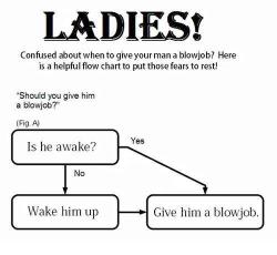 bimbovirus:  kimmieb01:  synechode:  Charts are always so helpful  i’m glad this chart was simple enough for a cunt to understand… but why do we need to wake Men up before giving blowjobs?  That’s very true.  It’s always good to have a cocksucking