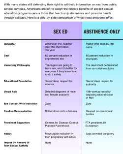 theonion:   Sex Ed Vs. Abstinence-Only Education 