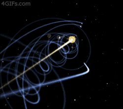 emmawilleatstars:  physicsphysics:  An interesting model of our solar system’s path as it travels through space in the Milky Way. Certainly a departure from usual models that show the Sun as a static object, which it certainly isn’t    Vertigo.