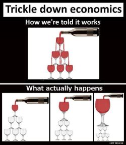 bloodyxbaroness:downlo:This excellent visual representation of that old scam, “trickle down economics”, has been all over Twitter recently. And then the glass on top gets too big and too full and all the other little glasses below it break and then