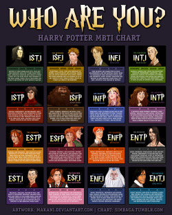 jumiga:  laurachavela:  kyssthis16:  whatdidyoutellthelibrarians:  alwaysonlysometimes:  annehathawillannehathaway:  simbaga:  Full-Sized Chart Character Artwork byMakani Take the MBTI Test  INTJ Draco. of course.  woo weasley twins!  GOD FUCKING DAMMIT.