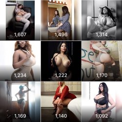 Photos with the most likes this year are as following enjoy #realbodiedladies #effyourbeautystandards #photosbyphelps #instagram #ranking #fashion #glam #sexy #honormycurves