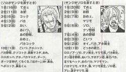 yuushishio:  I’ve just read the SBS vol 73 and so freaking out while Oda answer the question “Zoro has never actually called Sanji by name, hasn’t he?” And he just list all the times that Zoro and Sanji call each other (from vol 5 till then) OMFG !!!