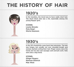 fuckyeahvintage-retro:  The Evolution of Women’s Hairstyles 
