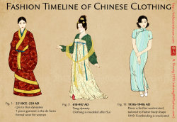 nannaia:  Evolution of Chinese Clothing and Cheongsam Chinese clothing has approximately 5,000 years of history behind it, but regrettably I am only able to cover 2,500 years in this fashion timeline. I began with the Han dynasty as the term &lt;i&gt;hanf